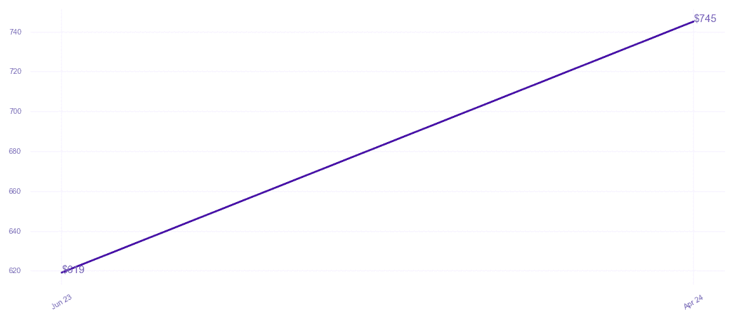 chart_img