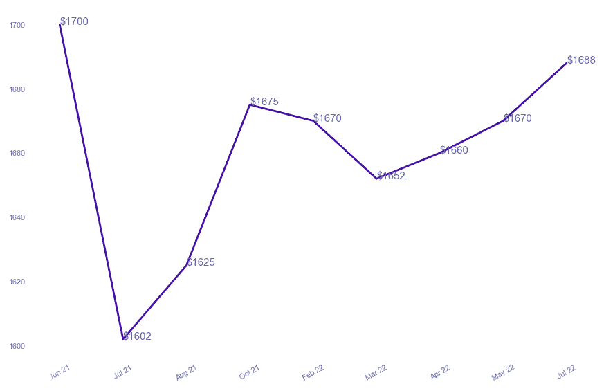 chart_img