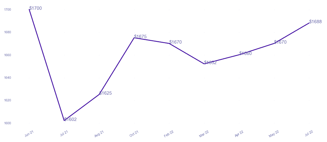 chart_img