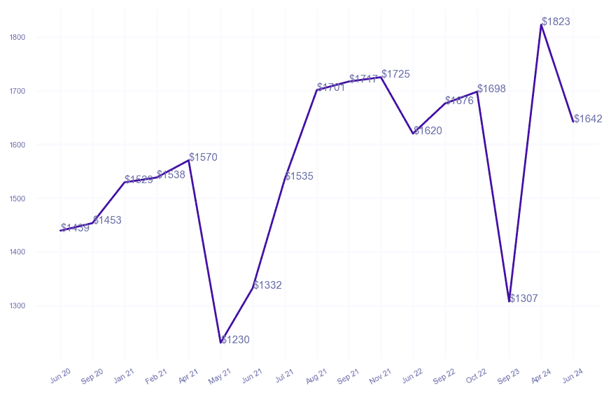 chart_img