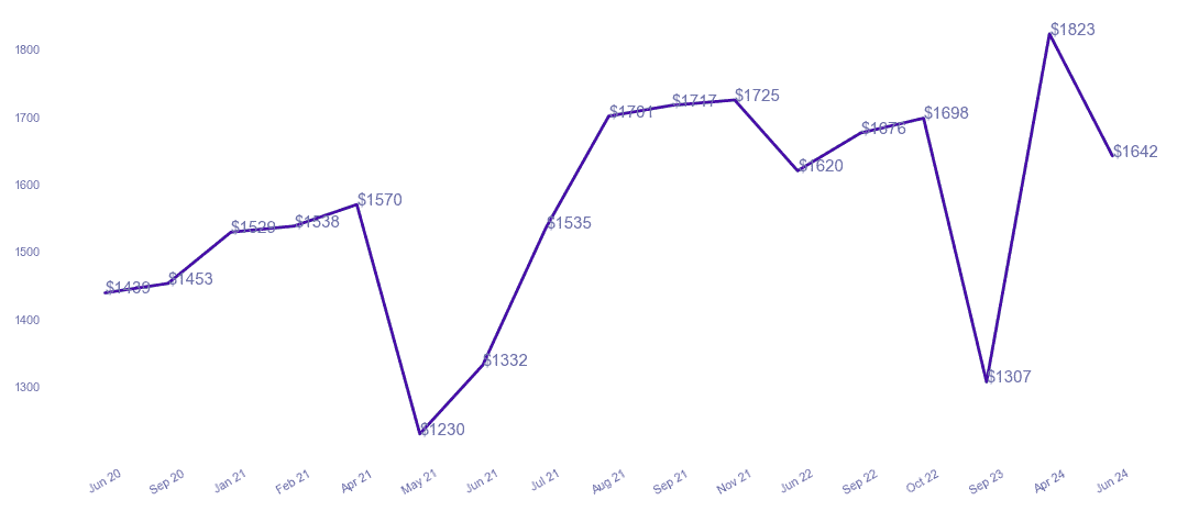 chart_img