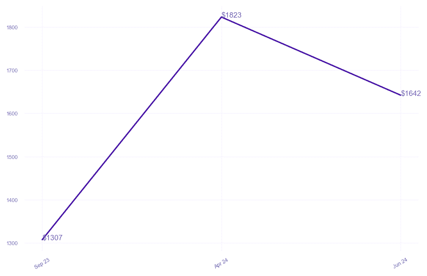 chart_img
