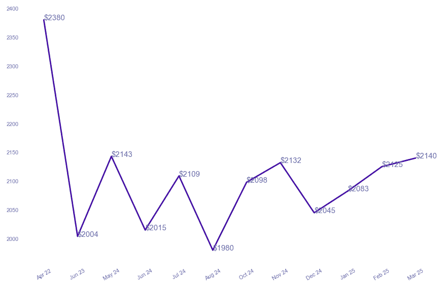 chart_img