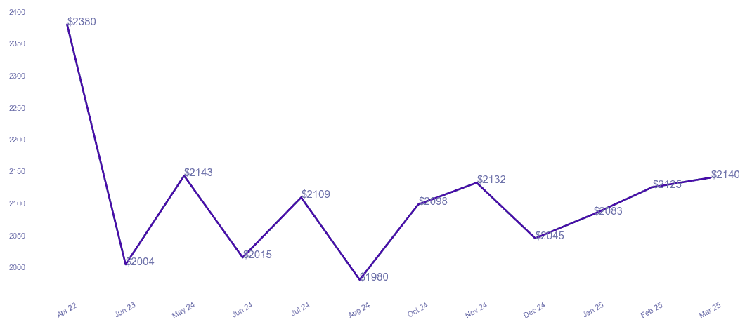 chart_img