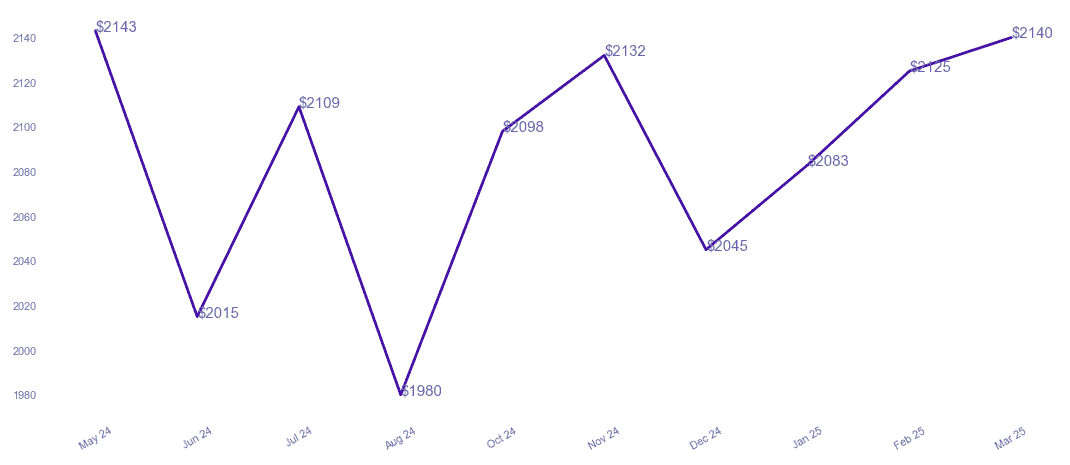 chart_img