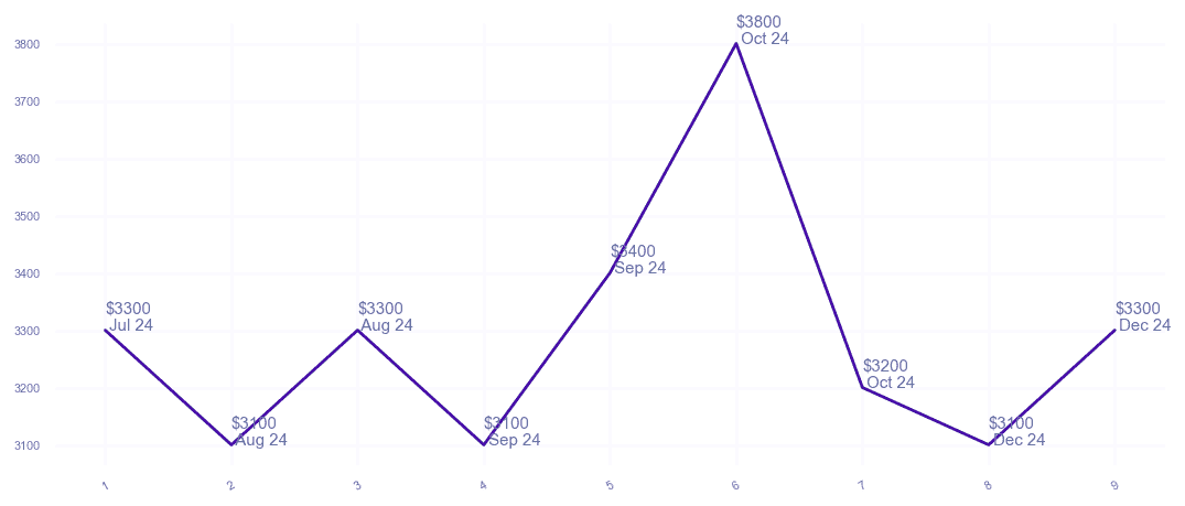 chart_img