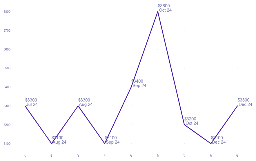 chart_img