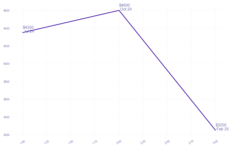 chart_img