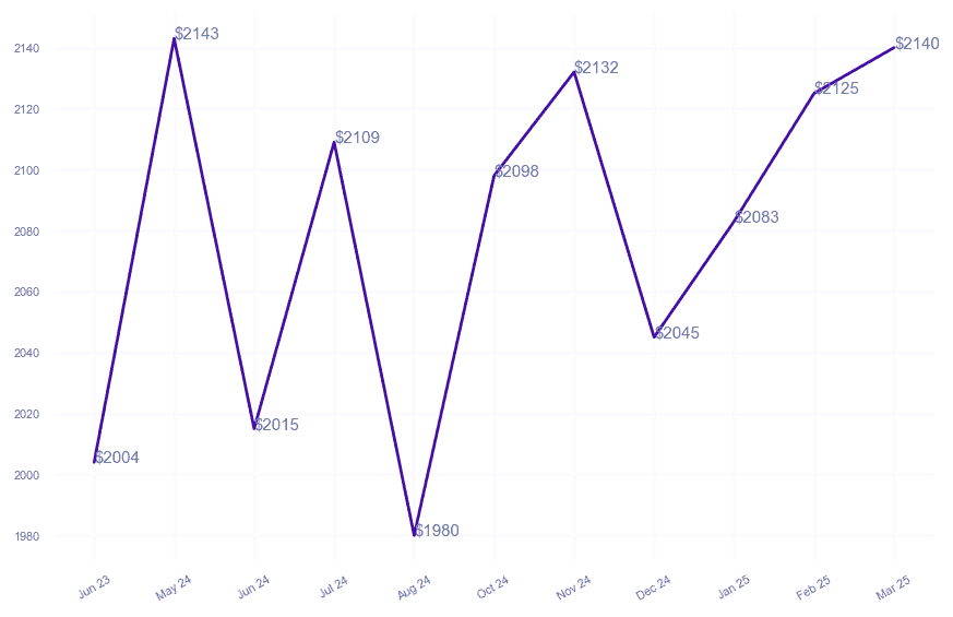 chart_img
