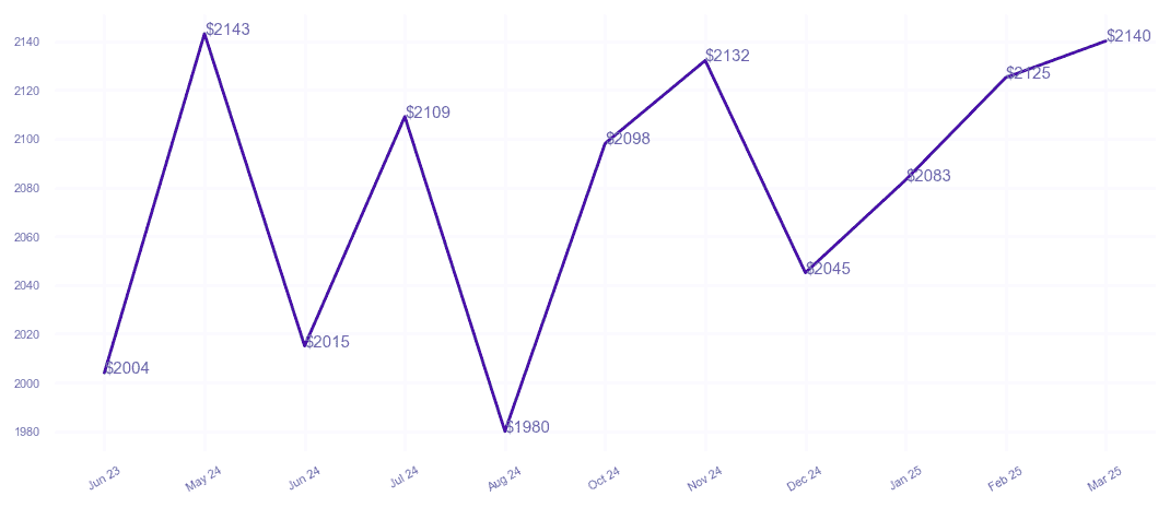 chart_img