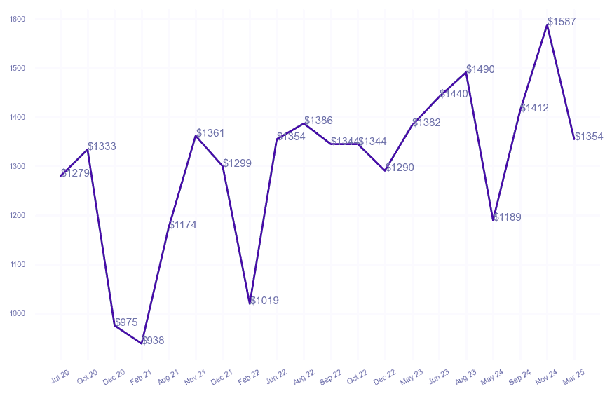 chart_img