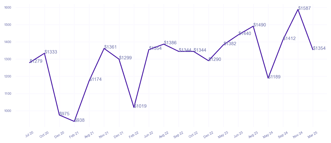 chart_img