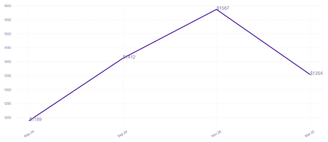 chart_img