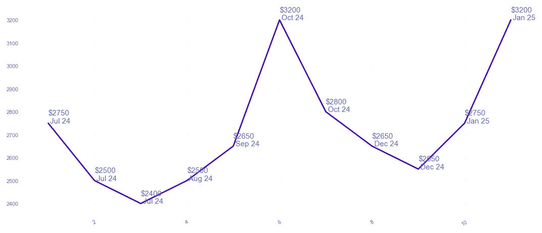 chart_img