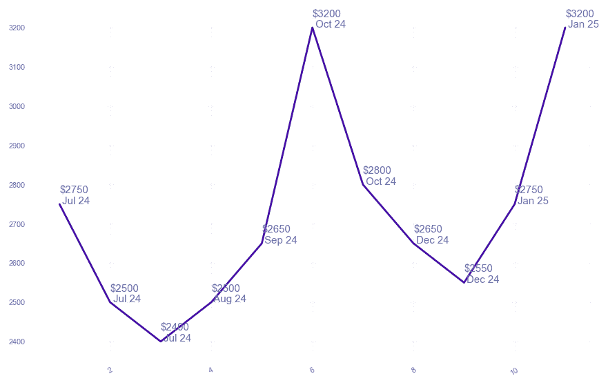 chart_img