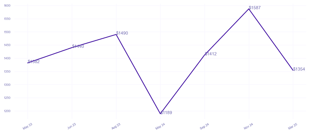 chart_img