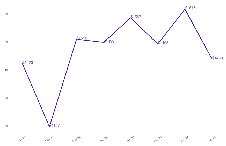 chart_img