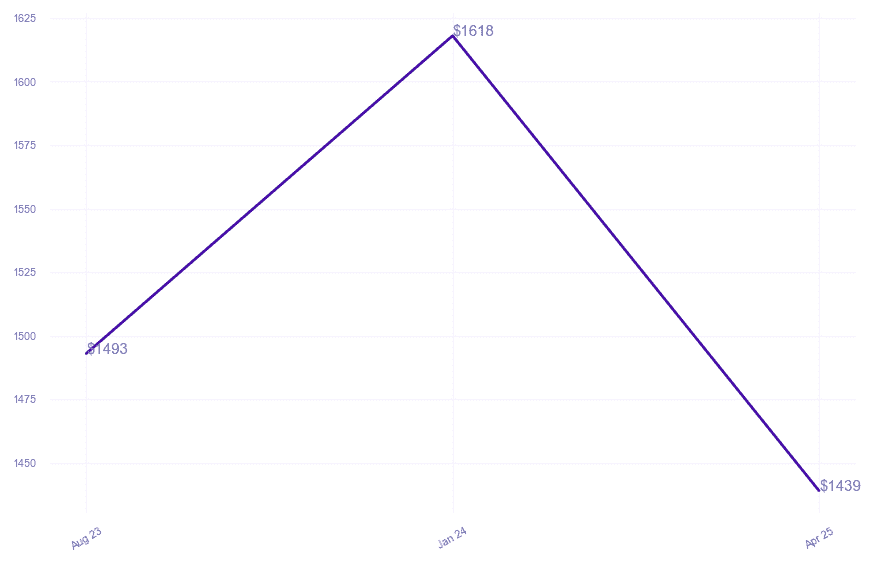 chart_img