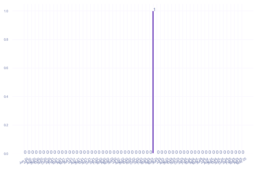 value_img