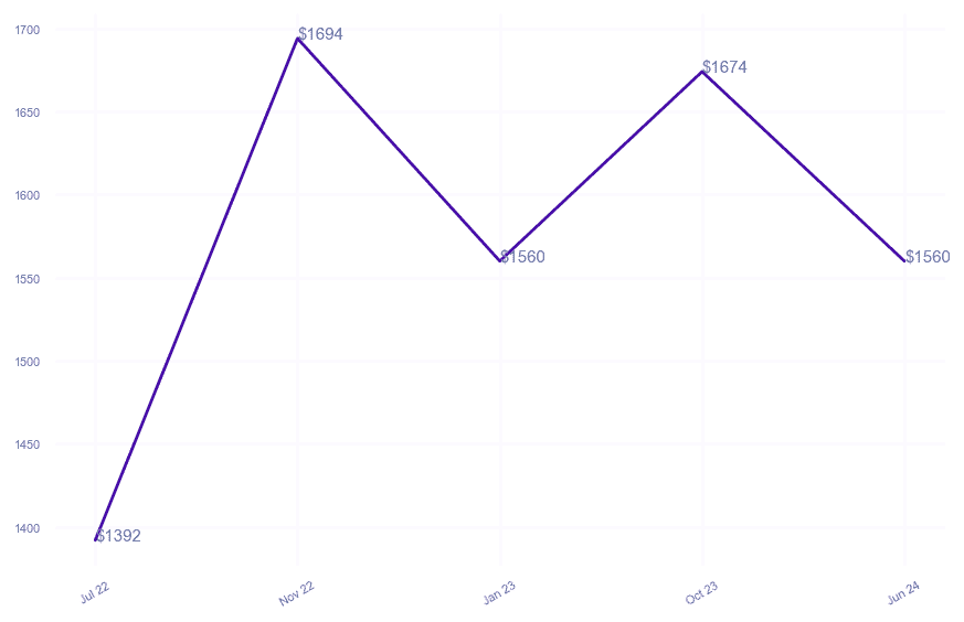 chart_img