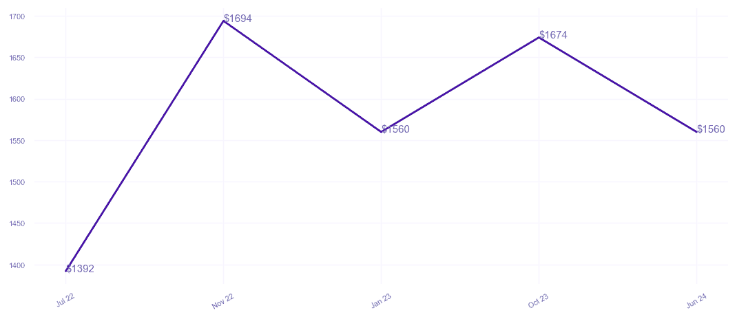 chart_img