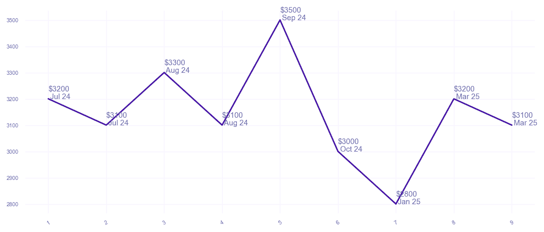 chart_img
