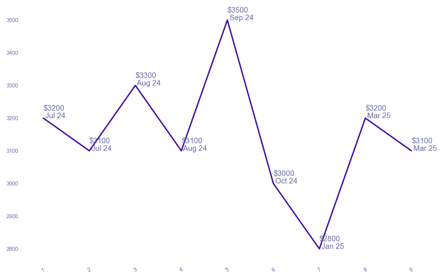 chart_img