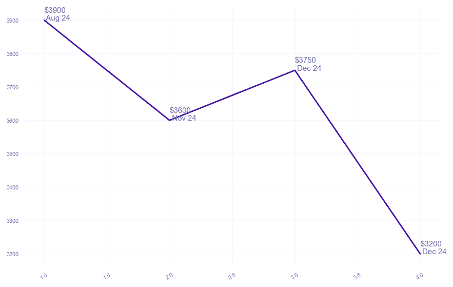 chart_img