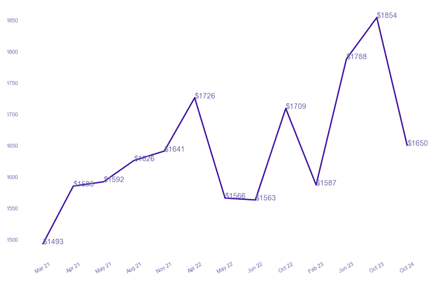 chart_img