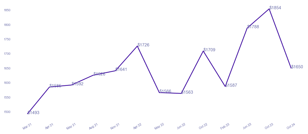 chart_img