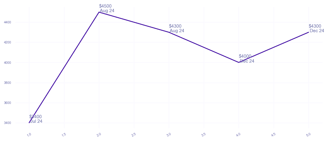 chart_img
