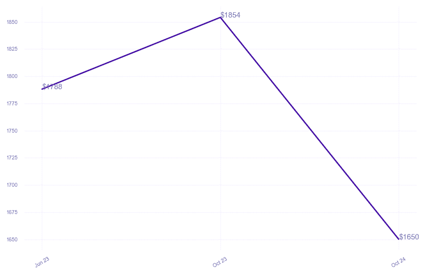 chart_img