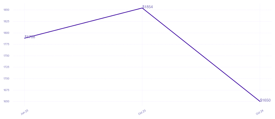 chart_img