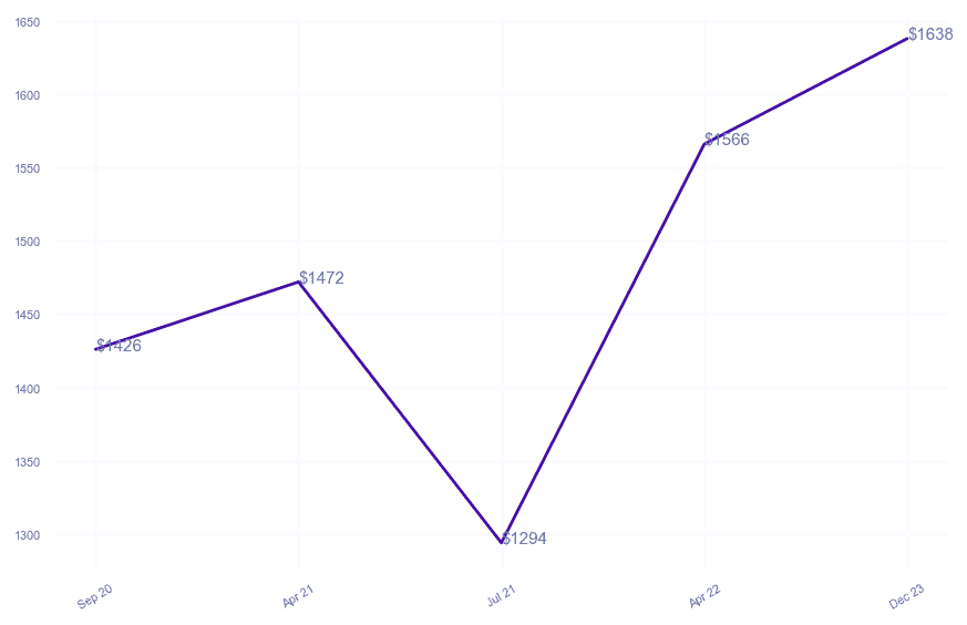 chart_img