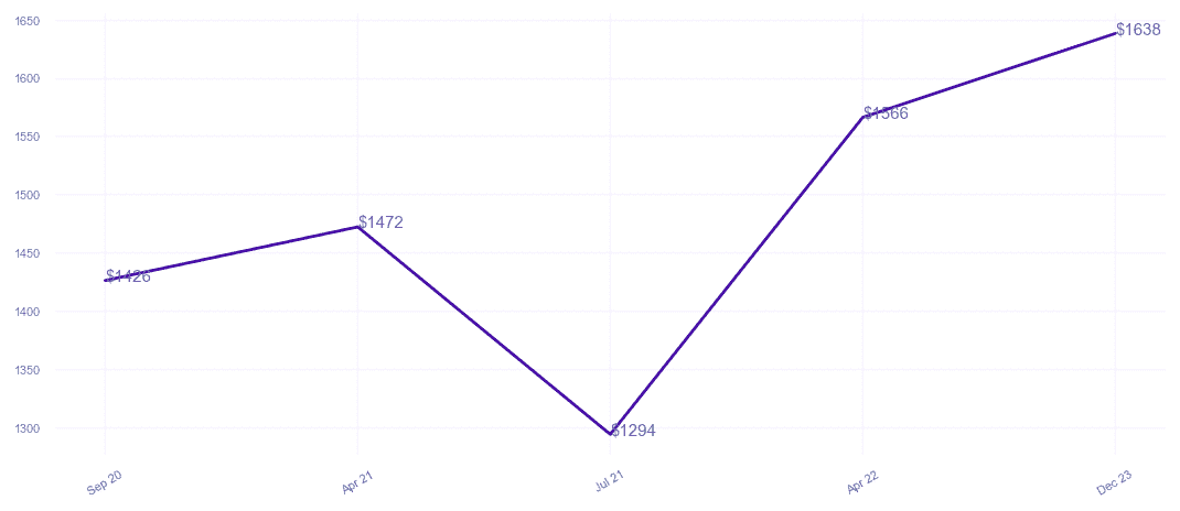 chart_img