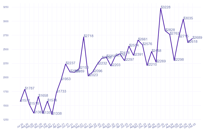 chart_img
