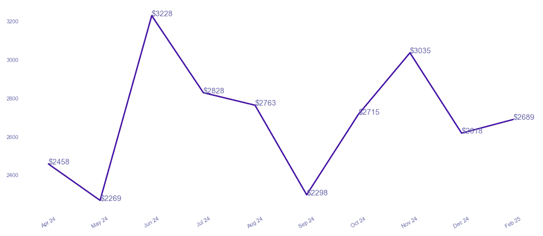 chart_img