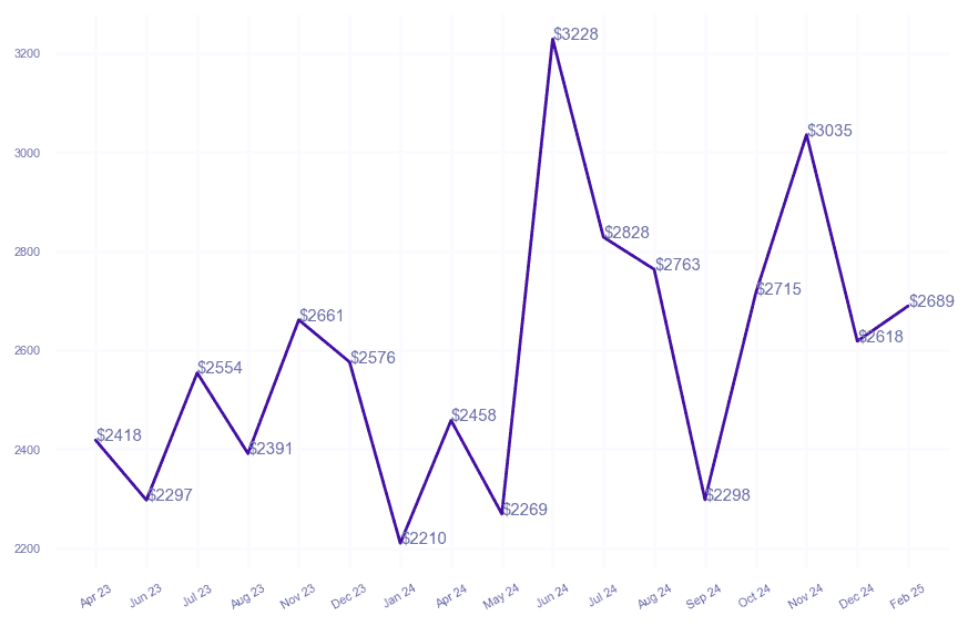 chart_img