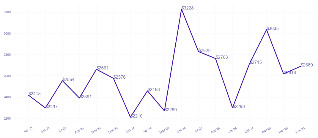 chart_img