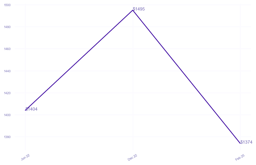 chart_img