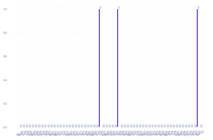 value_img