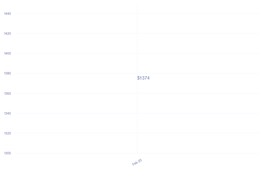 chart_img