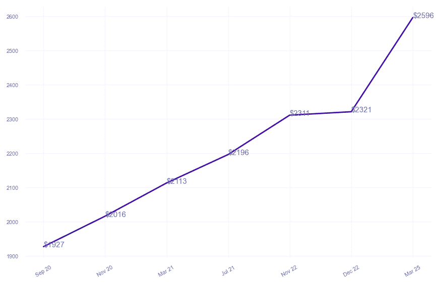 chart_img