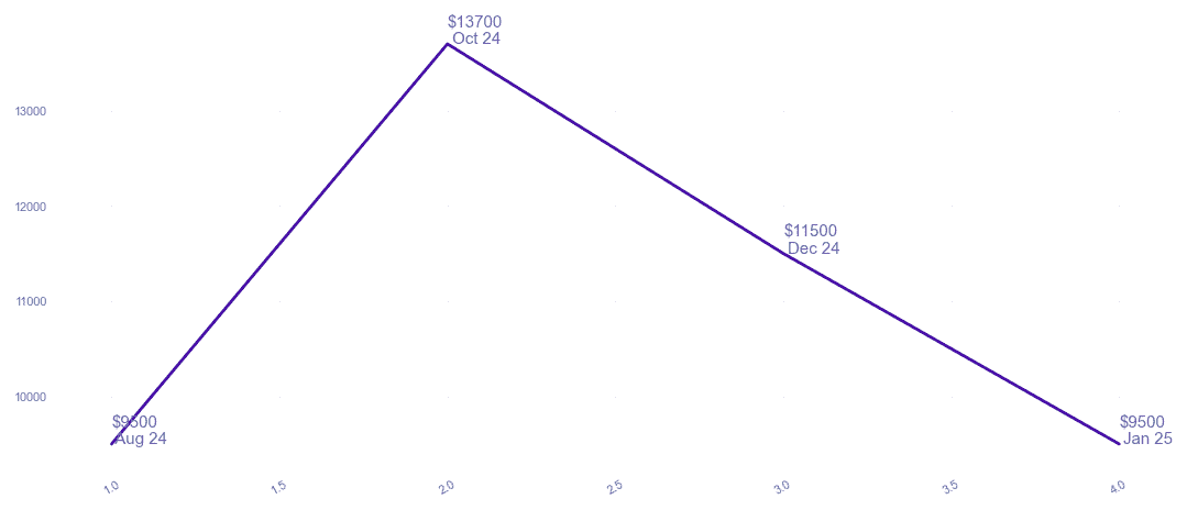 chart_img