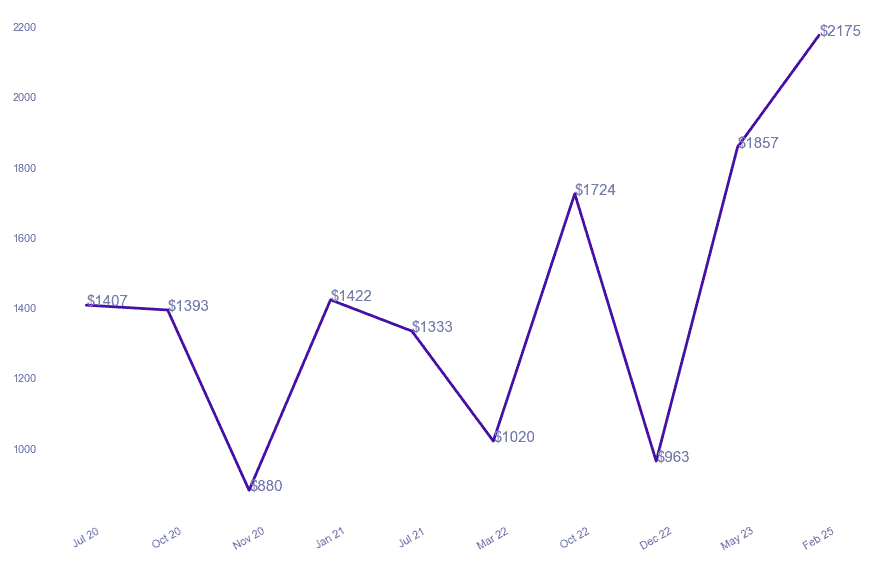 chart_img