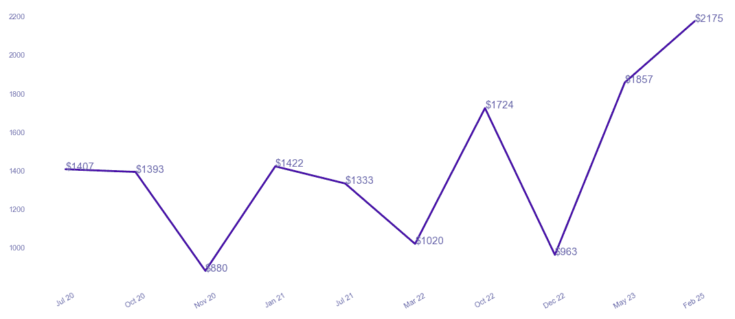 chart_img