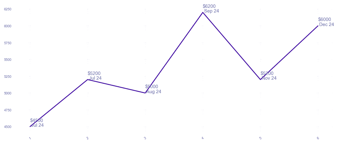 chart_img