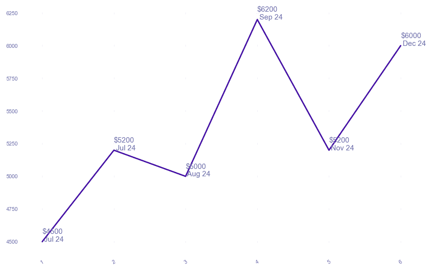 chart_img