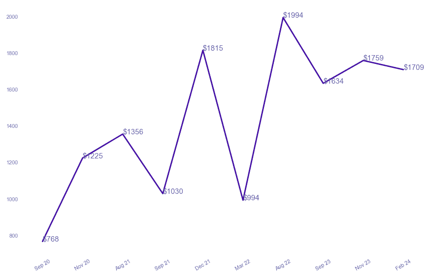 chart_img