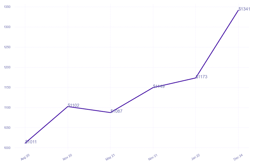 chart_img